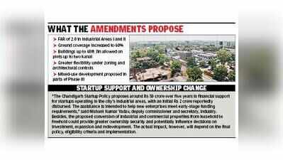 Amended Master Plan gives ind’l areas more space, more uses