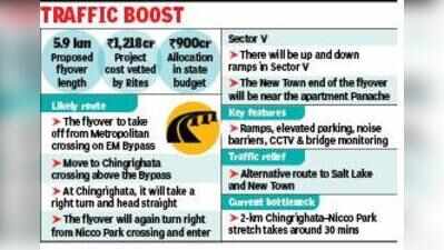 File goes to finance, EM Bypass-New Town flyover a step away from start of work