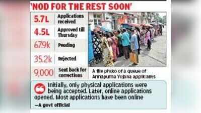 4.5 lakh women in Kolkata cleared for Annapurna Yojana aid