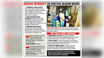 Nearly 4 in 10 ghee samples fail quality tests in Ludhiana
