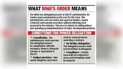 Kataria can sanction funds for Rs 100cr works