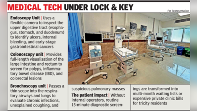 Staff shortage at GMSH-16 leaves high-end machines dust-bound