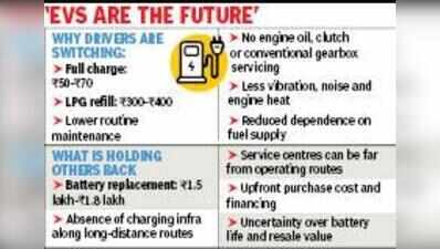Lower maintenance cost pushes e-auto shift in city