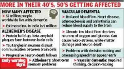 Neurologists raise caution about early onset of Alzheimer’s