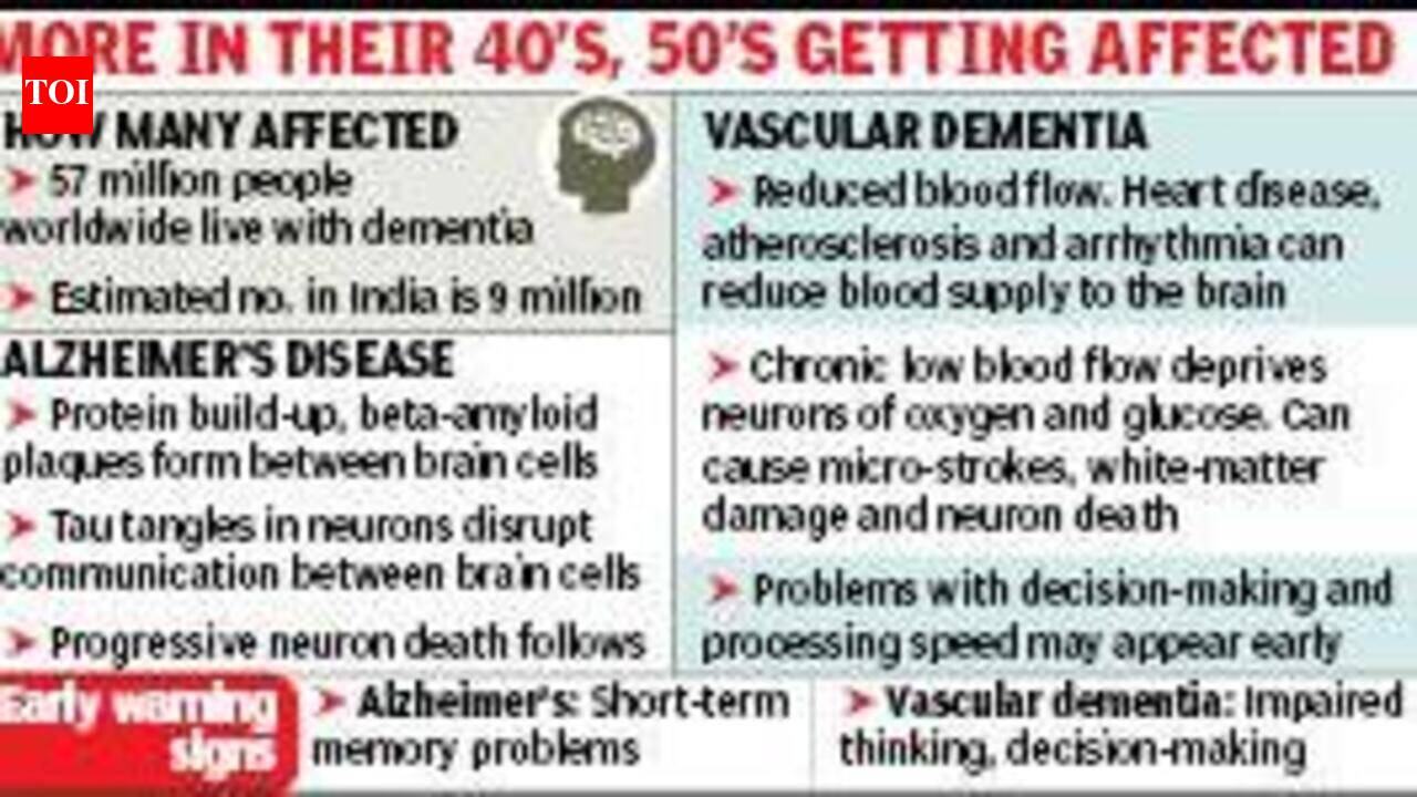 Neurological Warnings Emerge Over Rising Early Onset Alzheimer Rates