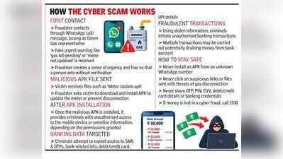 45 Green Gas customers complain of cyber fraud