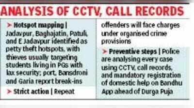 Kol crime hotspots: Jadavpur leads in petty thefts, Port in break-ins