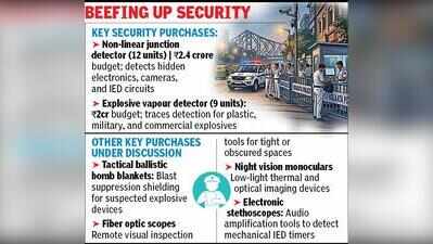 Kolkata Police buys detectors worth Rs 4 crore to track trackers
