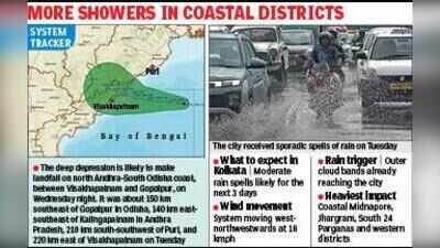Deep depression heads to coast, Kol may get rain for next 3 days