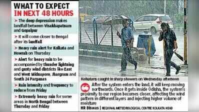 Deep depression hits coast, expect heavy rain in Kolkata today: Met