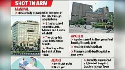 Kolkata set to witness 3-horse race among hospital majors