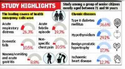 Respiratory distress, high fever and fall top elderly emergencies, finds survey