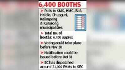 Civic polls likely in Nov last week, notification before Oct 31