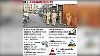 Security blanket for city’s Ganesh Visarjan; 90,000 idols to be immersed today