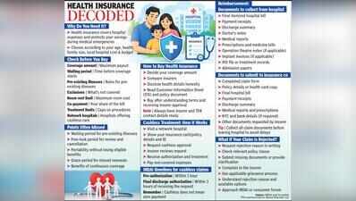 Health cover doubles in Lucknow, claim hassles refuse to fade