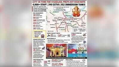 ‘Ganapati Bappa Morya... Pudhchya Varshi Lavkar Ya’: Stage Set For Bappa’s Majestic Farewell Today
