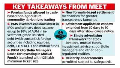 Sebi allows FPIs in non-agri commodity derivatives trade
