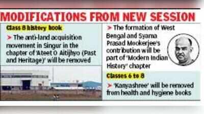 Syama Prasad in, Singur, Kanyasree out of state school syllabus