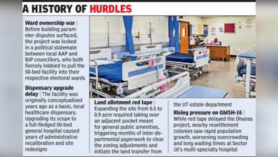Dhanas 50-bed hospital delayed again, now over FAR violations