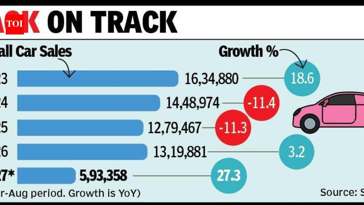 Small cars show signs of revival after GST boost