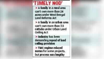 Land ceiling set to stay, govt mulls relaxation for industry