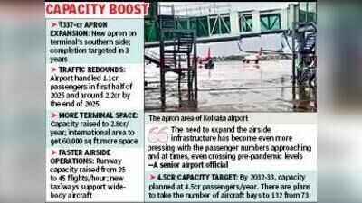 Kolkata airport to get more room for flights after Rs 337 crore apron expansion