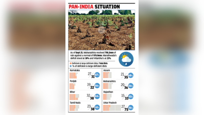 17-week rain deficiency scripts Maha drought story