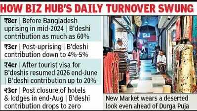 Hotel closures after fire rob New Market zone of Bangladeshi customers, loss pegged at Rs 1 crore a day