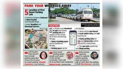 App-based booking, geo-fencing at BMC’s 5 planned smart parking zones