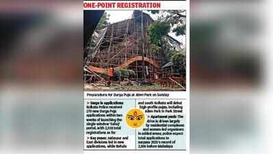 2,318 pujas apply on Sahaj portal, 270 new among them