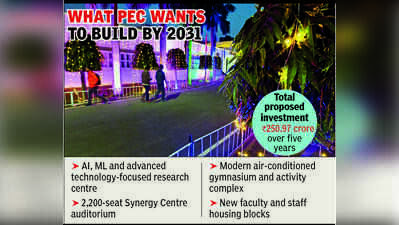 PEC seeks ₹251cr infra push, submits 5-year expansion road map to UT
