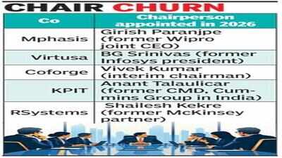 Operator-chairs reshape mid-cap IT boardrooms