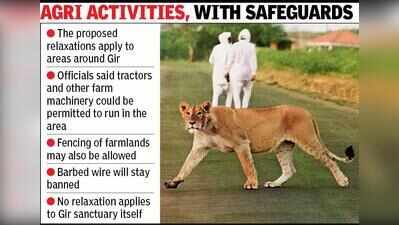 Gujarat: Green rules to be eased for farmers in areas around Gir