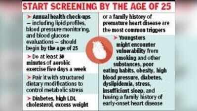 Do not ignore early heart attack signs, warn doctors