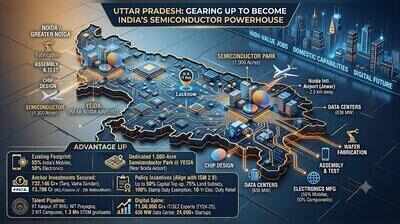 UP eyes a big leap in semiconductor sector