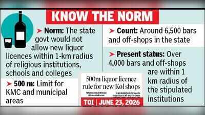 500m Liquor Licence Rule In Place Now, State Issues Circular
