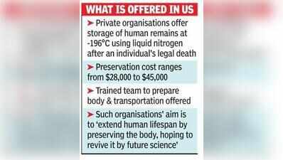 80-year-old man’s corpse in private freezer for 4 years, Mumbai cops look at legality