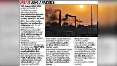 Ahmedabad: SMART-VAYU to zoom in on air pollution hotspots
