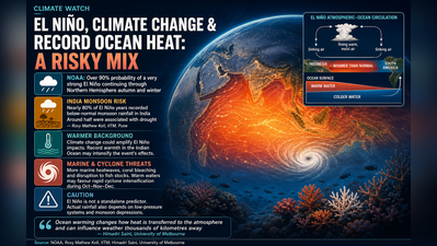 Strong El Niño may shape India’s coming seasons, warmer Indian Ocean could amplify extremes: Scientists