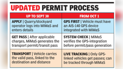 Inter-state mineral smuggling racket busted; two held for fake govt seals
