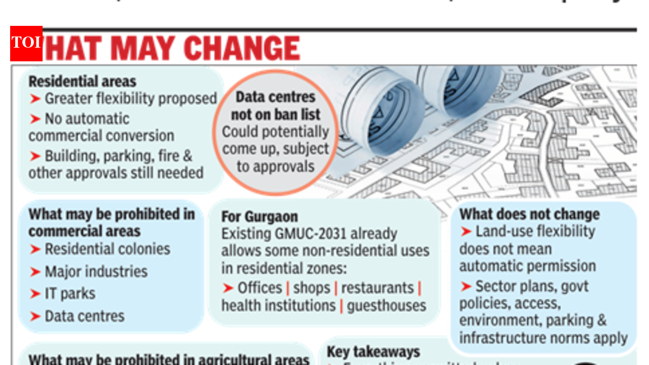 ‘From what is allowed’ to ‘what is prohibited’: Land use may be reset ...