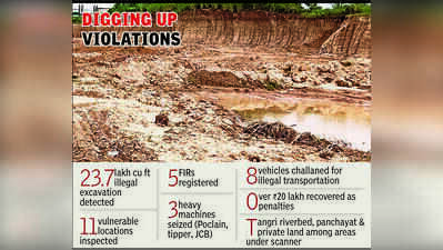 23.7L cubic ft illegal mining unearthed in Derabassi