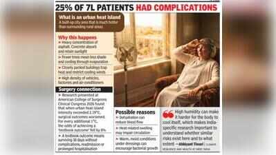 Heat islands can affect recovery after major surgery: Study