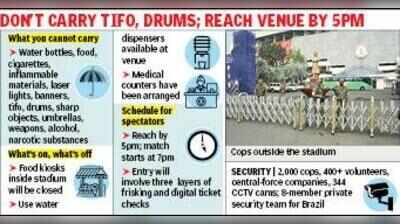 2k cops, 400 civic volunteers, no food kiosk at stadium for Brazil match