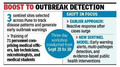 PMC pilots early-warning system for seasonal fever and diarrhoea