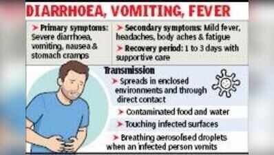 Norovirus On Prowl; Hosps, OPDs Start Getting Cases
