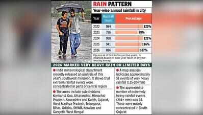 City got 83% of season’s rain in just 11 days