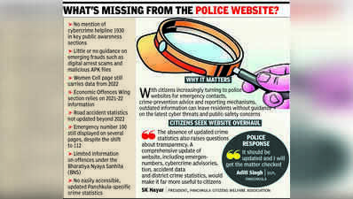 Panchkula Police website stuck in the past, citizens left hunting for current crime info/ Old data, missing alerts: Panchkula Police portal under scanner