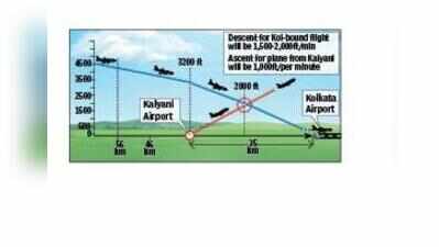 Flight path clash cloud over Kalyani airport