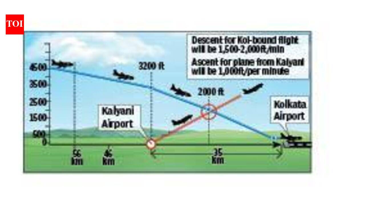 Kalyani greenfield airport plan raises runway conflict with Kolkata airport